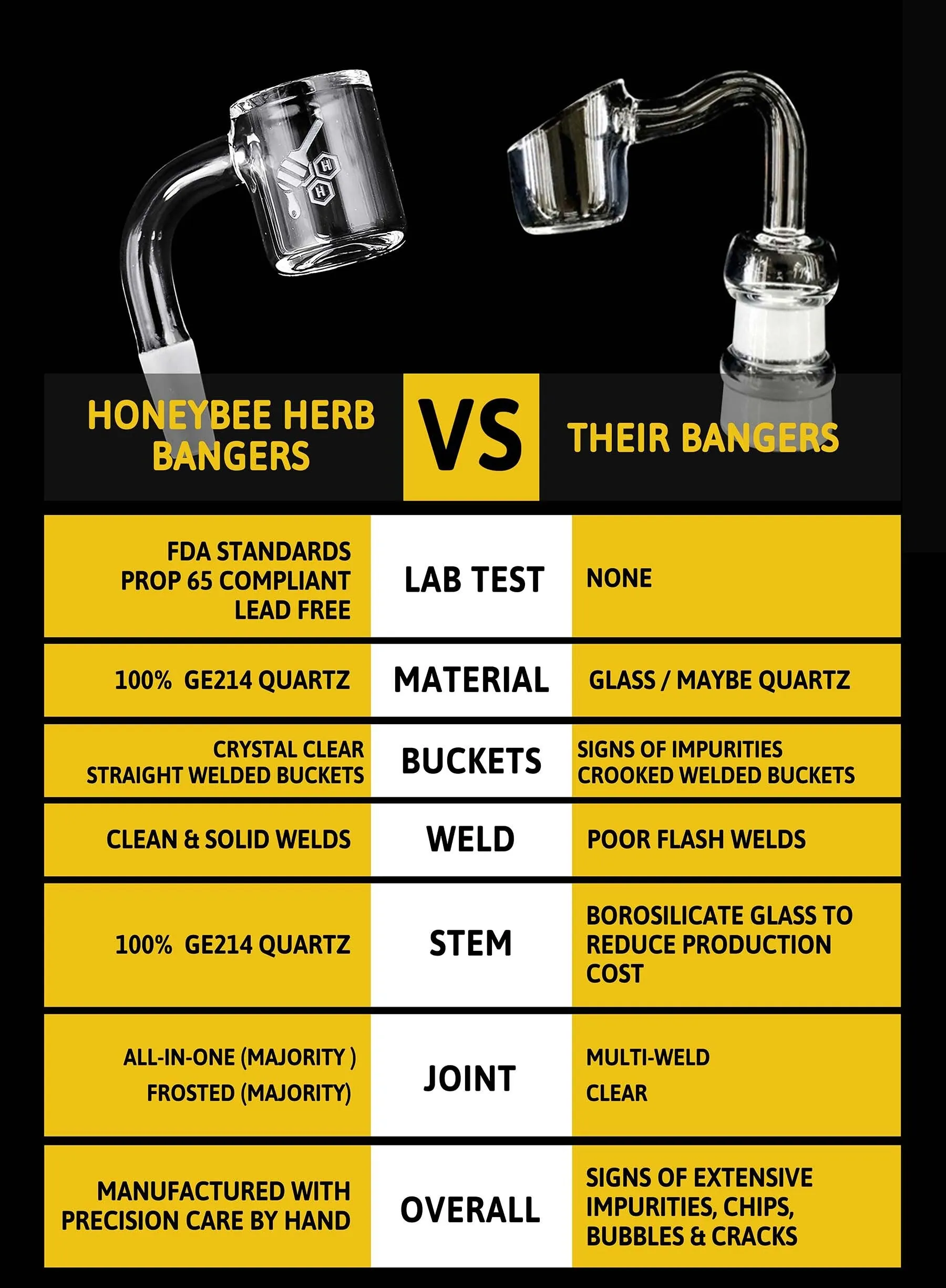 Honeybee Herb Honey Well Quartz Banger - Yellow Line